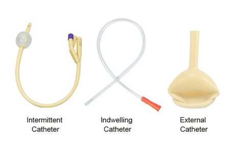 Types of Urinary Catheters.jpg