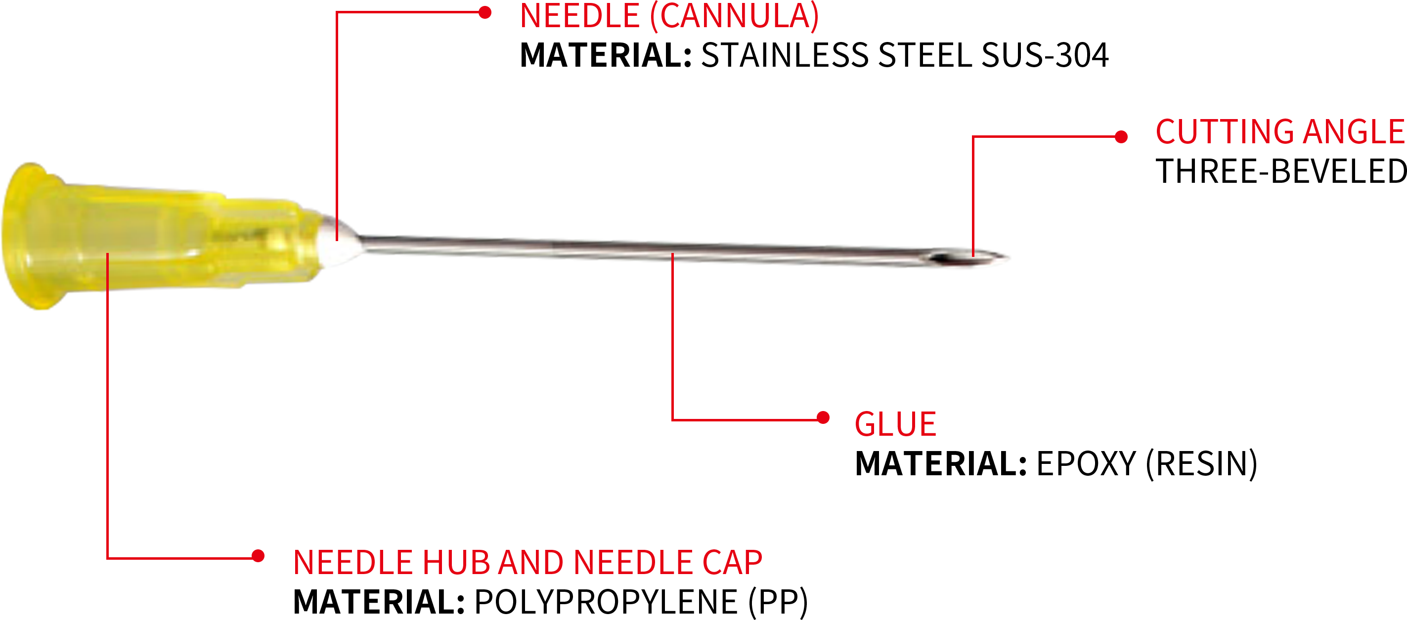 Hypodermic Needles2