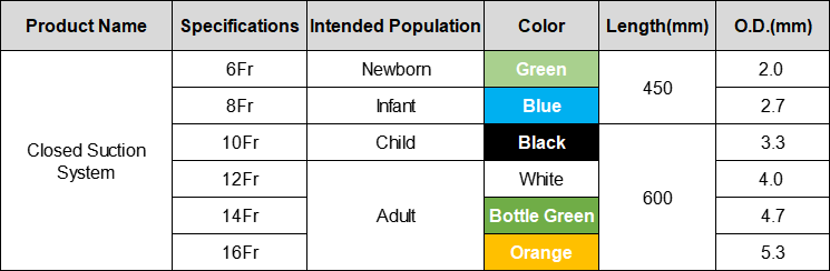Closed suction catheter 